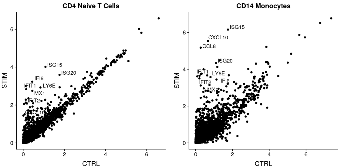 scatter plots