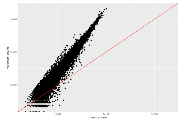 scatterplot