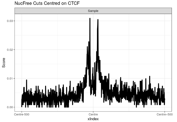 CTCF_Cuts_open