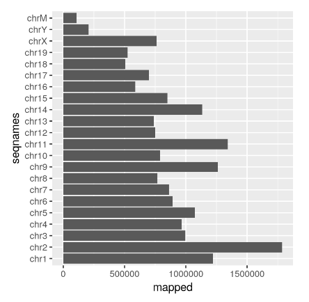 TotalMapped