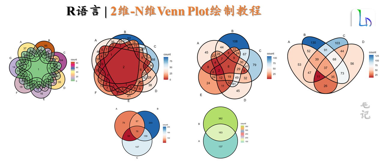 Venn Plot